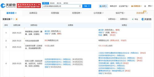 深樸智能獲旗下基金入股，加速AI模型技術與基礎軟件開發布局