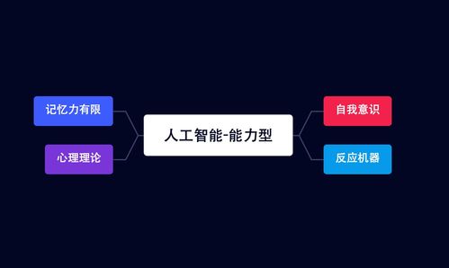 從零開始 人工智能全流程技術體系與實戰指南
