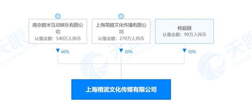 楊超越跨界投資成立傳媒公司，布局人工智能軟件開(kāi)發(fā)新領(lǐng)域