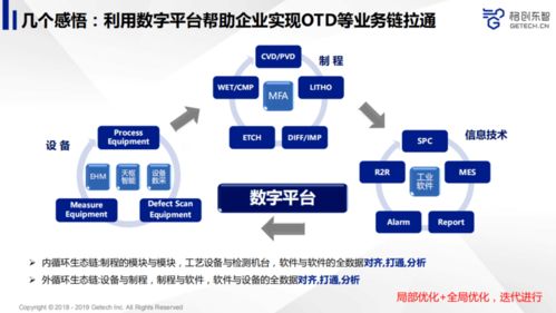 AI賦能制造 從軟件開發到品質躍升
